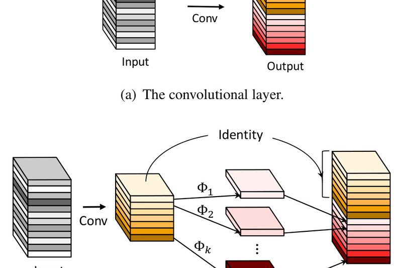 GhostNet: High-Accuracy Vision Models with Minimal Compute for Edge Deployment